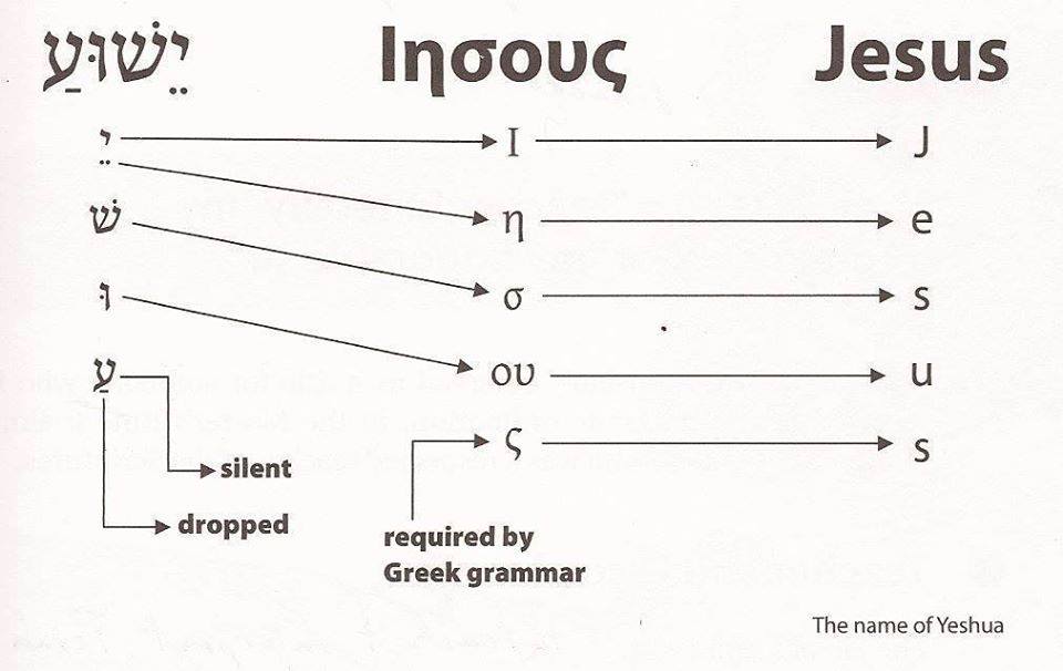 Jeesus -nimi kreikankieleksi.jpg